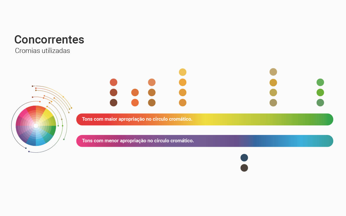 gráfico com cores variáveis para estudo de cores para identidade visual